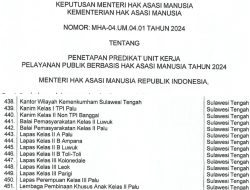 Istimewa! Seluruh Satker Kemenkumham Sulteng Borong Penghargaan P2HAM di Hari HAM Sedunia Ke-76